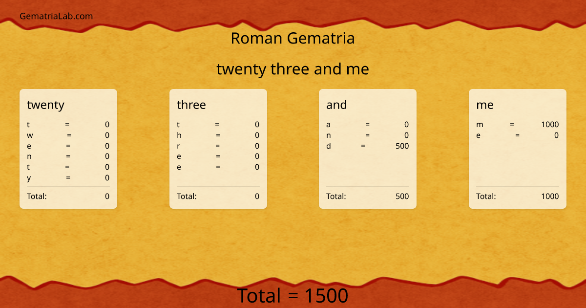 twenty three and me in roman Gematria